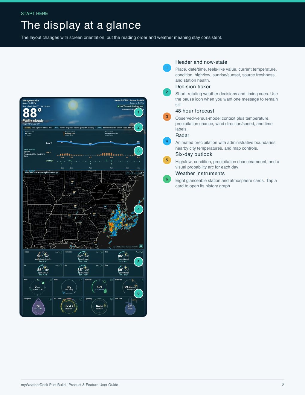 User guide page 2 of 11: The display at a glance