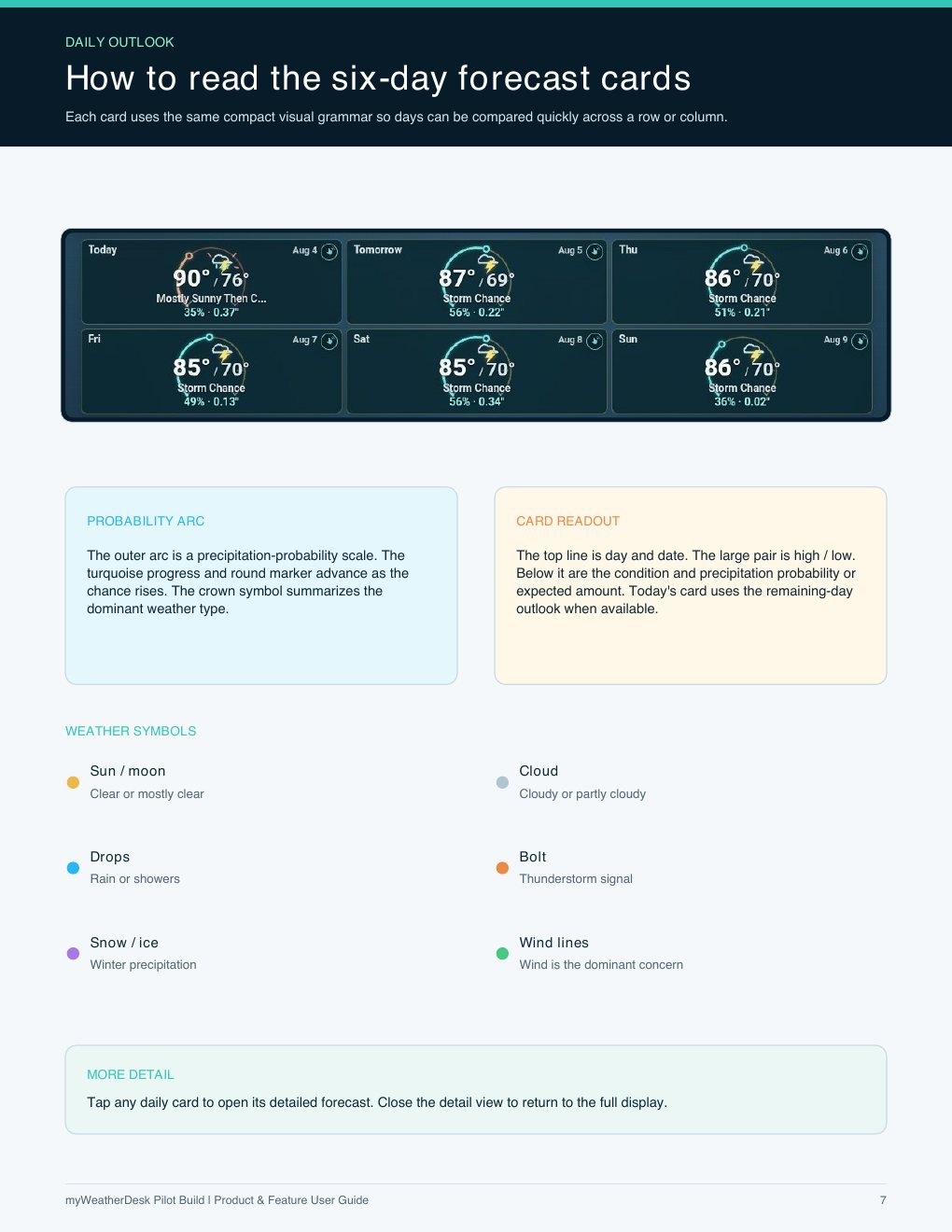 User guide page 7 of 11: How to read the six-day forecast cards