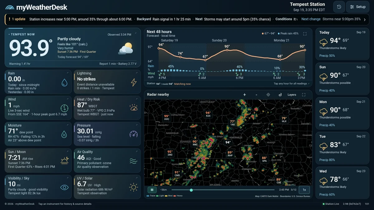 myWeatherDesk with the updated Tempest Now solar and lunar information, live instruments, forecast and radar